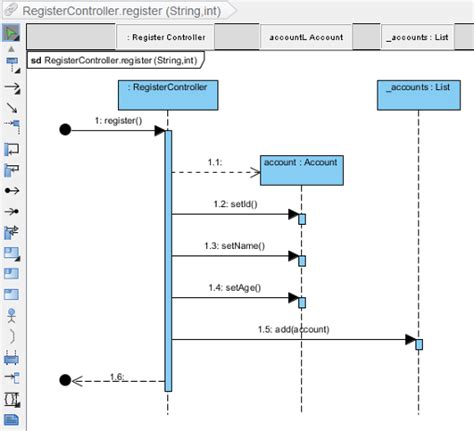 Diagram Example Of Sequence Diagram In Java Mydiagramonline