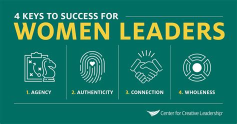 Keys To Success For Women Leaders Womens Leadership Topics Ccl