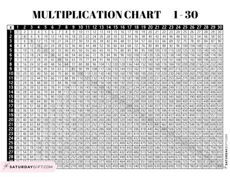 Printable Multiplication Table 30 X 30 Printable Mult