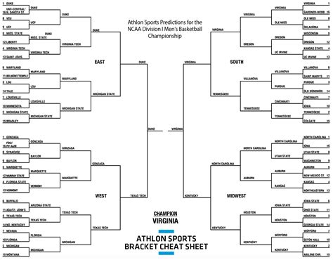 Ncaa Bracket Cheat Sheets Predictions For 2019 March Madness Athlon Sports