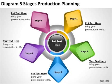 Business Cycle Diagram Production Planning Powerpoint Templates Ppt