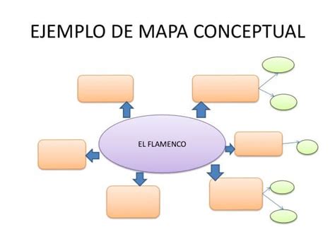 Ejemplos De Mapa Conceptuales Actualizado Mayo 2024