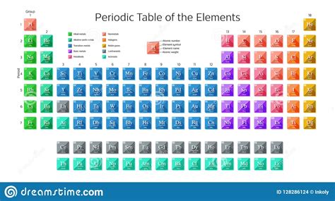 Numero Atomico Tabla Periodica I Decoration Ideas