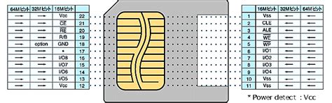 Smartmedia Card Pinout Pc Smartmedia Card Memory Module Pin Out