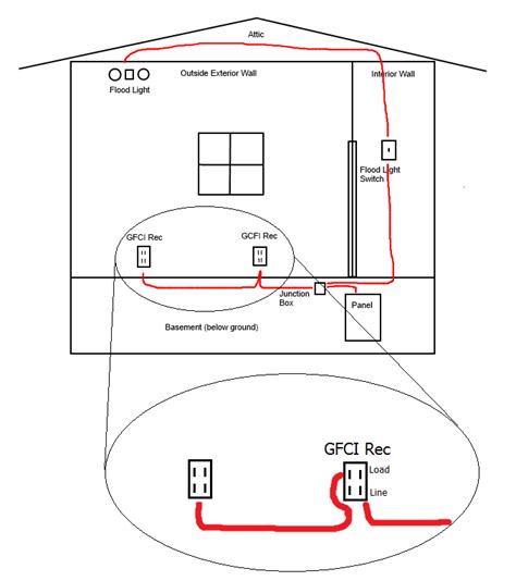 Jayco Camper How Is The Outside Receptacle Gfci Outlet Wiring Diagram