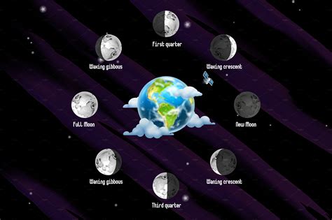 Phases Of Moon Illustration By Allevinatis Studio On Creativemarket