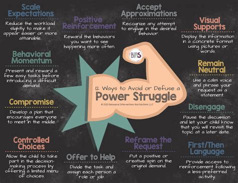 Tips for Avoiding or Defusing a Power Struggle - BIAS