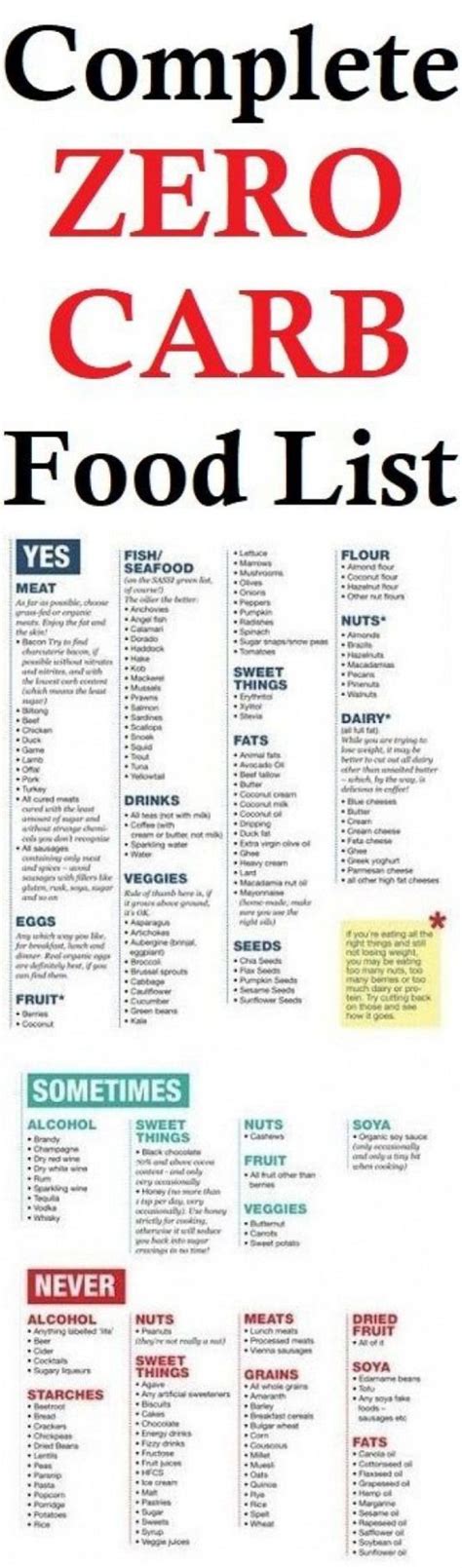 No Carb Foods List Printable