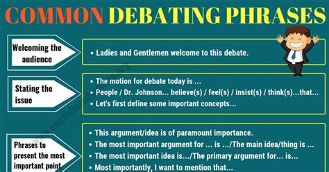 Useful Expressions For Debate And Discussion In English English Study