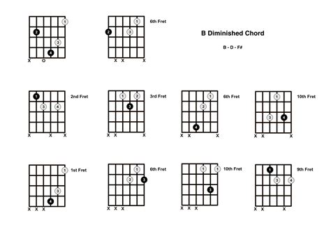 B Diminished Chord On The Guitar B Dim Diagrams Finger Positions Theory