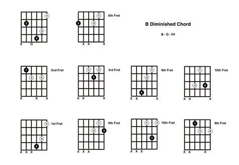 B Diminished Triad