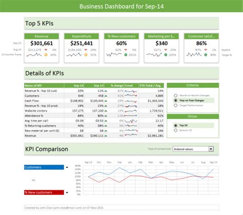 Download free excel dashboard templates, inclusive of financial, kpi, project management, sales, hr, seo, and customer report examples. Kpi Spreadsheet Template Spreadsheet Templates for ...