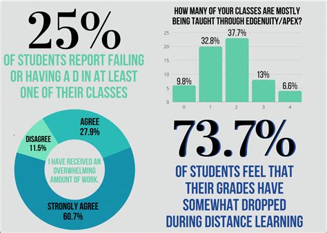 How Do Grades Affect Mental Health