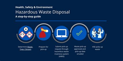 Hazardous Waste Disposal Guide
