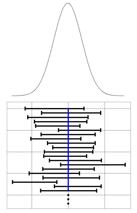Confidence interval calculator by duplichecker helps you to calculate the population mean from a single sample & you will get value of confidence interval. Confidence Intervals - RGalleon