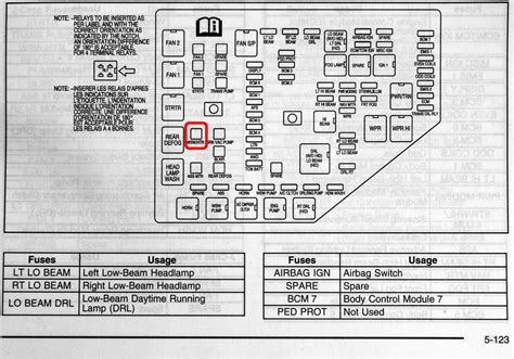 Shematics electrical wiring diagram for caterpillar loader and tractors. 1998 Kenworth T600 Fuse Box Diagram - Wiring Diagram Schemas