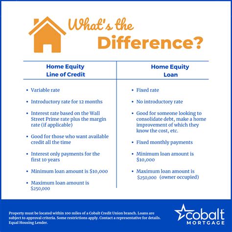 Home Equity Loan Vs Line Of Credit Cobalt Credit Union