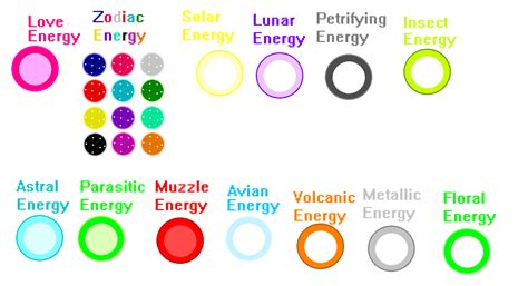 Energy Colors Part 2 By Animallover4813 On Deviantart