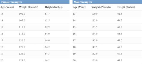 Check spelling or type a new query. Child Height and Weight Chart | MedGuidance