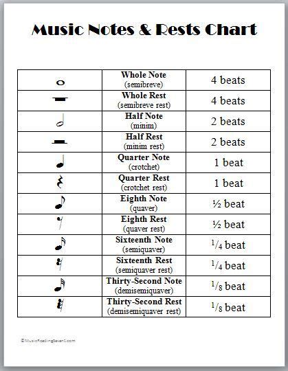 Music Notes And Rests Chart Printable Music Theory