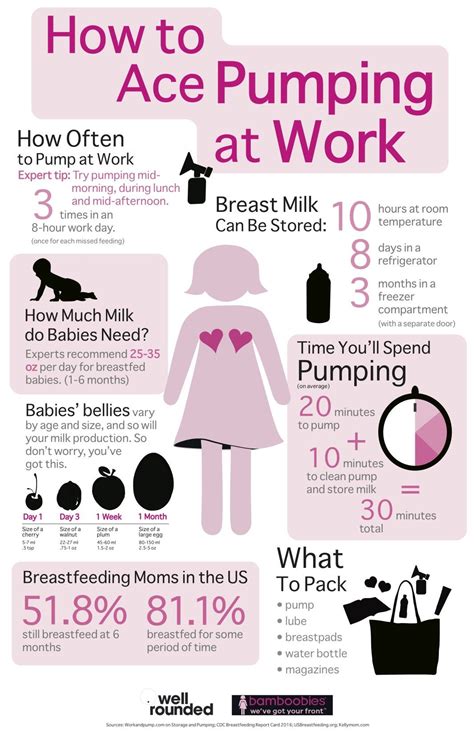 27 Helpful Charts For Breastfeeding Moms Pumping At Work