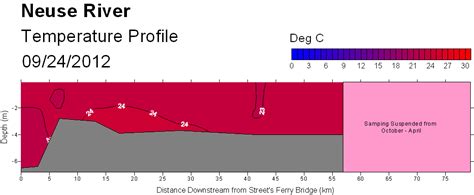 Lower Neuse River Data Nc Deq
