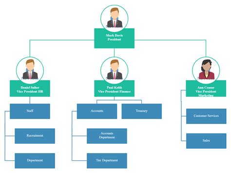 Organizational Chart Examples To Quickly Edit And Export In Many