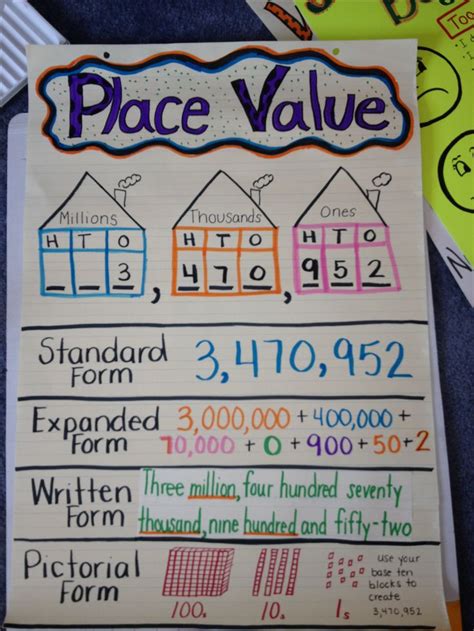 Place Value Anchor Chart Place Value Pinterest Anchor Charts Packers And Charts