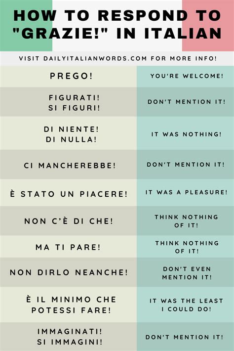 Italian Vocabulary Italian Grammar Italian Humor Italian Phrases