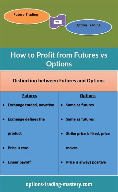 Difference Between Trading Options And Futures