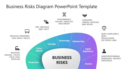 Risk Management Diagram Design For Powerpoint Slidemo Vrogue Co