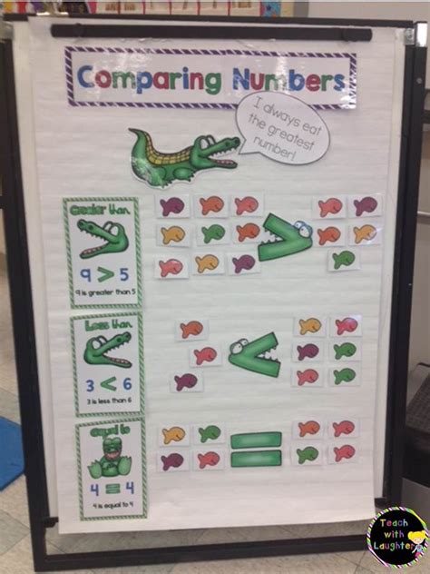 Comparing Numbers Anchor Chart Greater Than Less Than Equal To