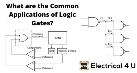 Explain Logic Gates With Diagram Design Talk