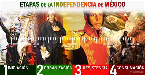 La Independencia De M Xico