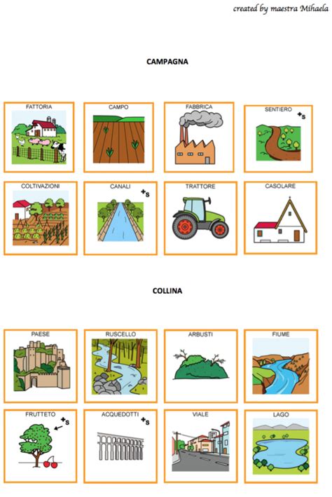 Case, strade, ponti, industrie, campi coltivati, ecc. "Che cos'è la geografia? La geografia è dove stanno gli ...
