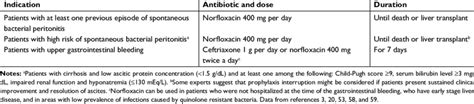 Antibiotic Prophylaxis Of Spontaneous Bacterial Peritonitis Download