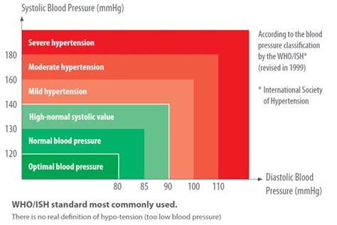 Omron Blood Pressure Chart Printable Dastkm