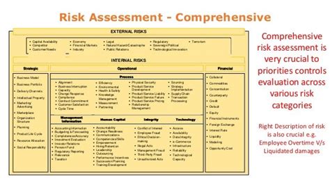 Risk Assessment And Internal Controls Internal Audit