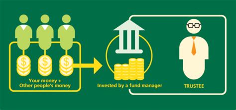 Unit Trust Rearstreet