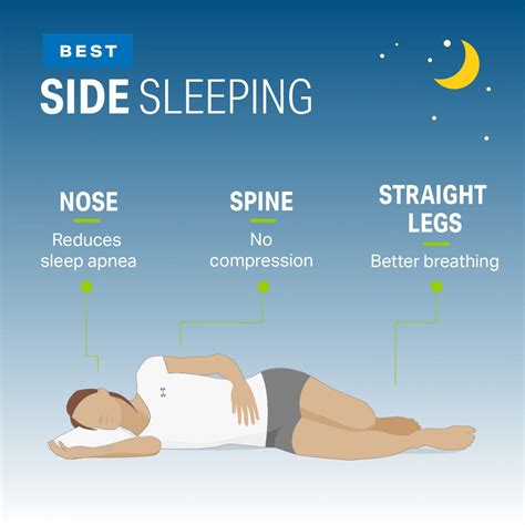 Ranking The Best And Worst Sleep Positions Wellness Myfitnesspal Sleeping Positions Side