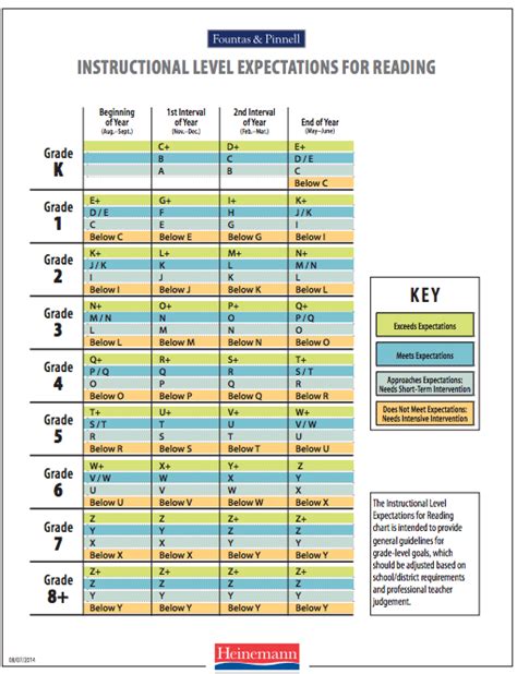 Reading Level For Second Grade