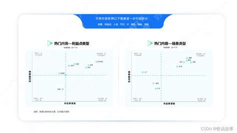 数说故事车企数字化转型案例分享——内容营销如何促进品牌增长数说故事 互联网行业案例 Csdn博客