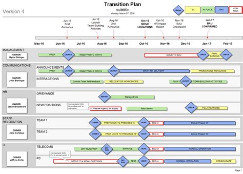 Team Transition Plan Template