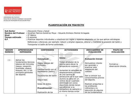 • observar lo modos de resolución, tratando de ir seleccionando que cuestiones va a retomar en la puesta en común. Planificacion De Una Clase De Educacion Fisica Nivel ...