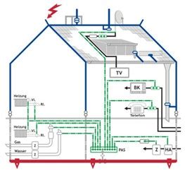 Der äußere blitzschutz alleine kann nicht verhindern, dass im inneren des gebäudes schäden an geräten entstehen. Blitzschutz - Elektro Göttinger