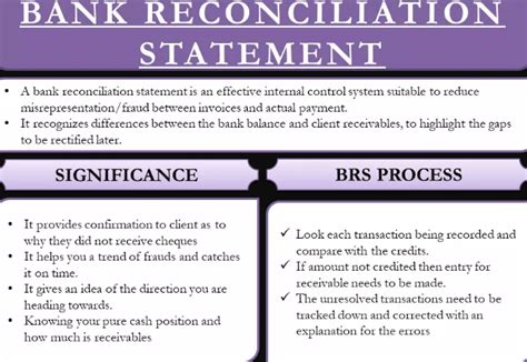 Jessica mcdonald has had it with pay disparity between men and women: Bank Reconciliation According To Coach - This video shows ...