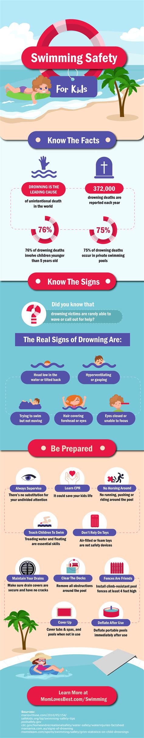 Drowning Prevention Tips And Videos Dry Drowning