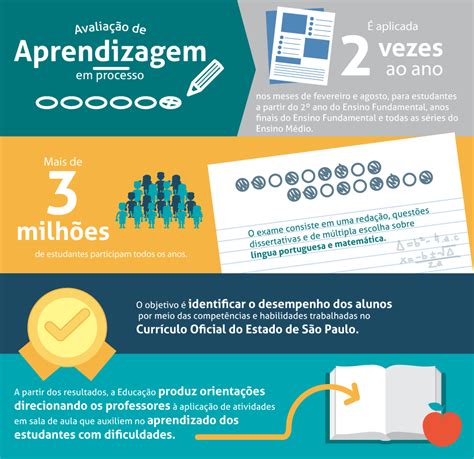 A Avaliação Da Aprendizagem Constitui Um Meio Indispensável
