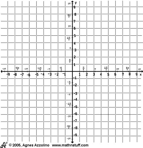 number line coordinate planes 100s boards log semilog paper
