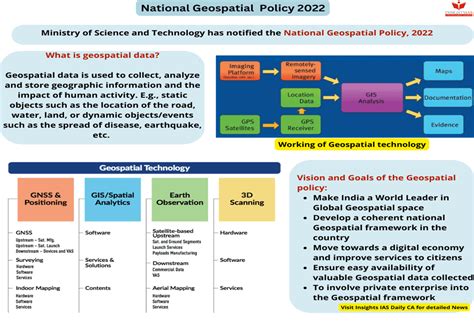 Vision And Significance Of The National Geospatial Policy In India